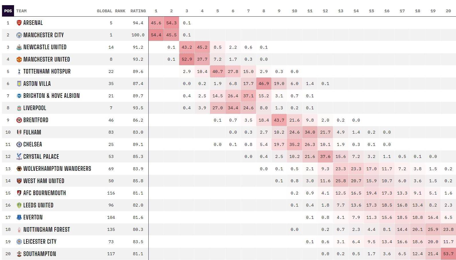 04:30 葡超 布拉加 0-1 本菲卡04:00 NBA 凯尔特人114-97魔术04:30 NBA 马刺110-146鹈鹕08:00 NBA 雄鹿128-119火箭KD28分隔扣2+1制胜！